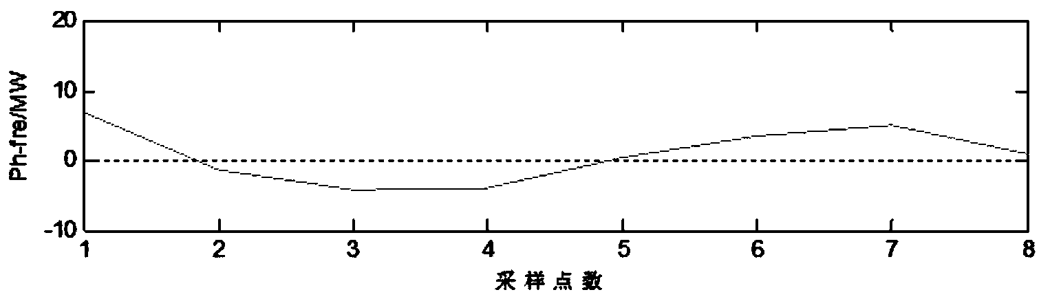 Advanced optimization progressive control method for composite energy storage