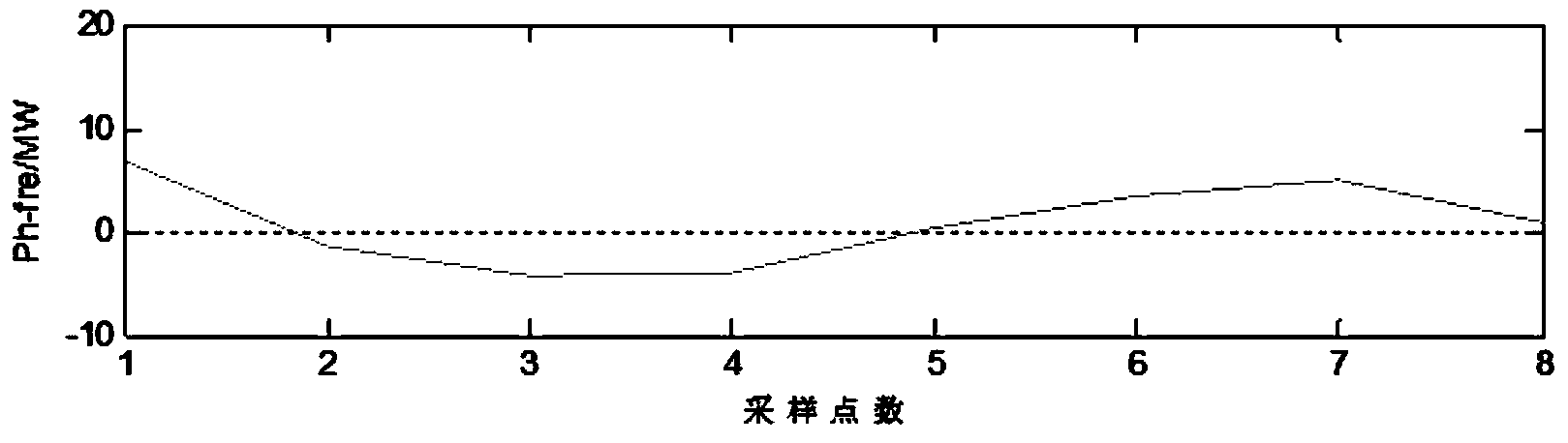 Advanced optimization progressive control method for composite energy storage