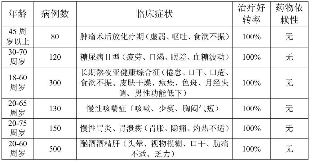 Health-preserving medicinal preparation and processing method thereof