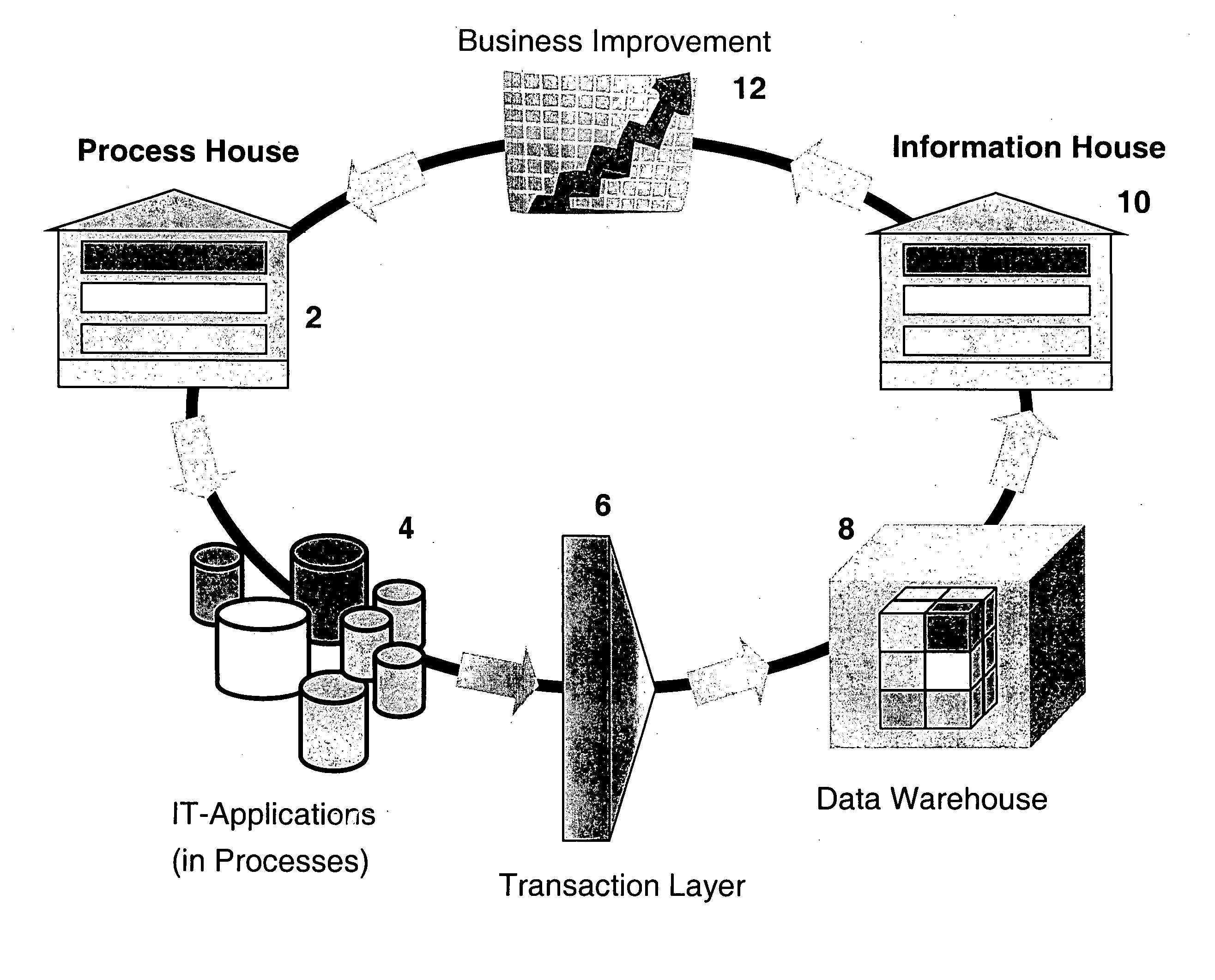 Method and system for improving at least one of a business process, product and service