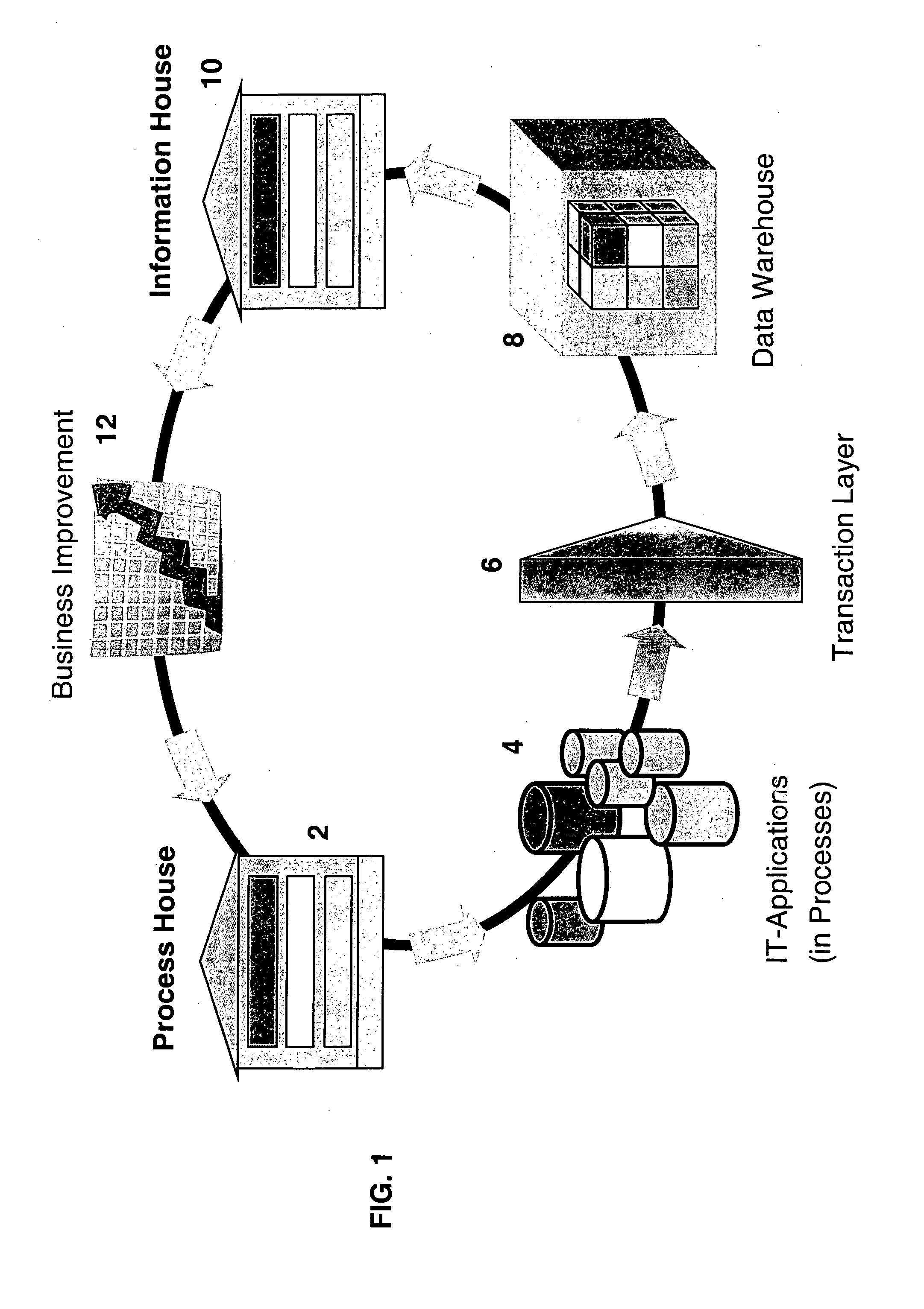 Method and system for improving at least one of a business process, product and service