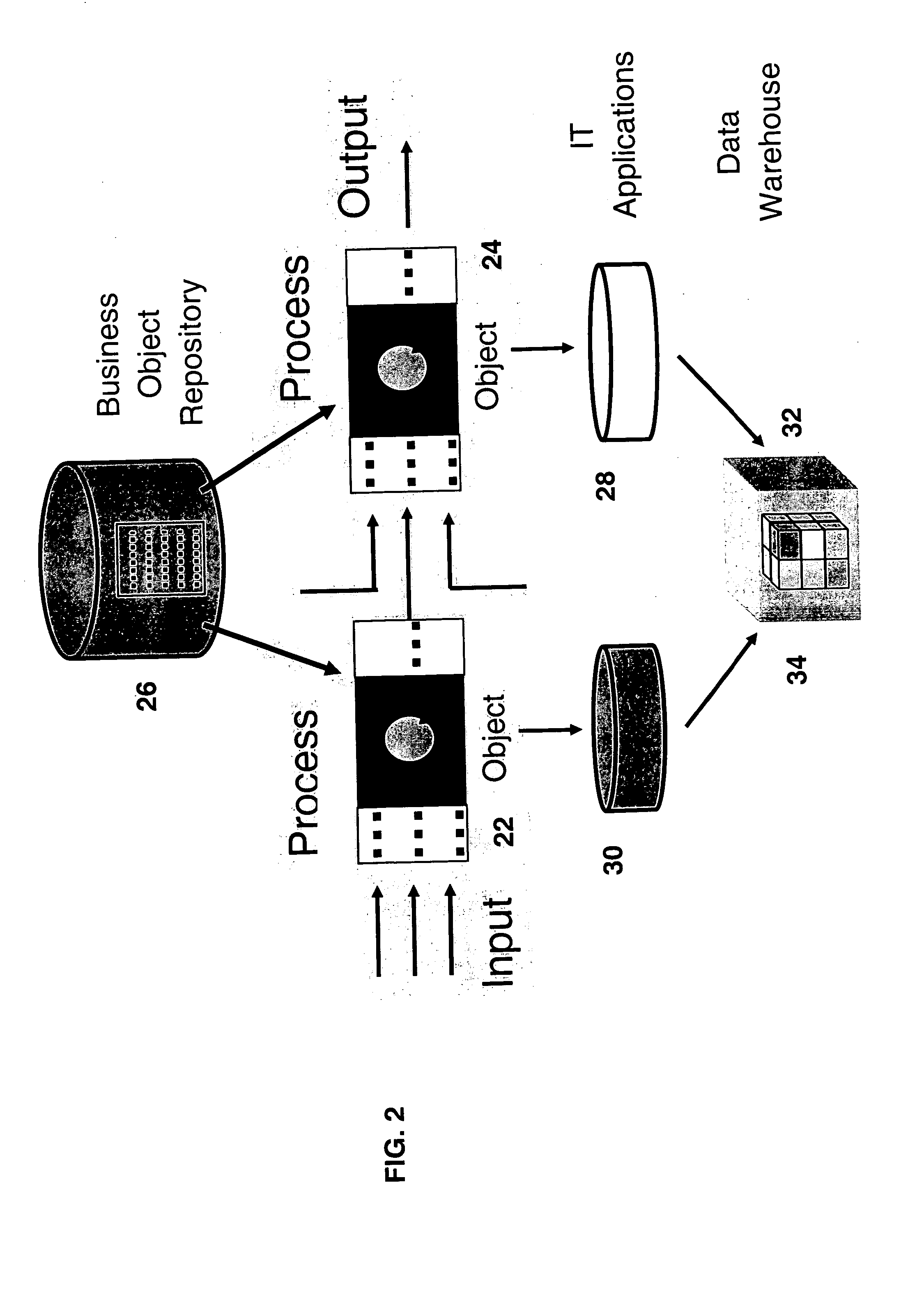 Method and system for improving at least one of a business process, product and service