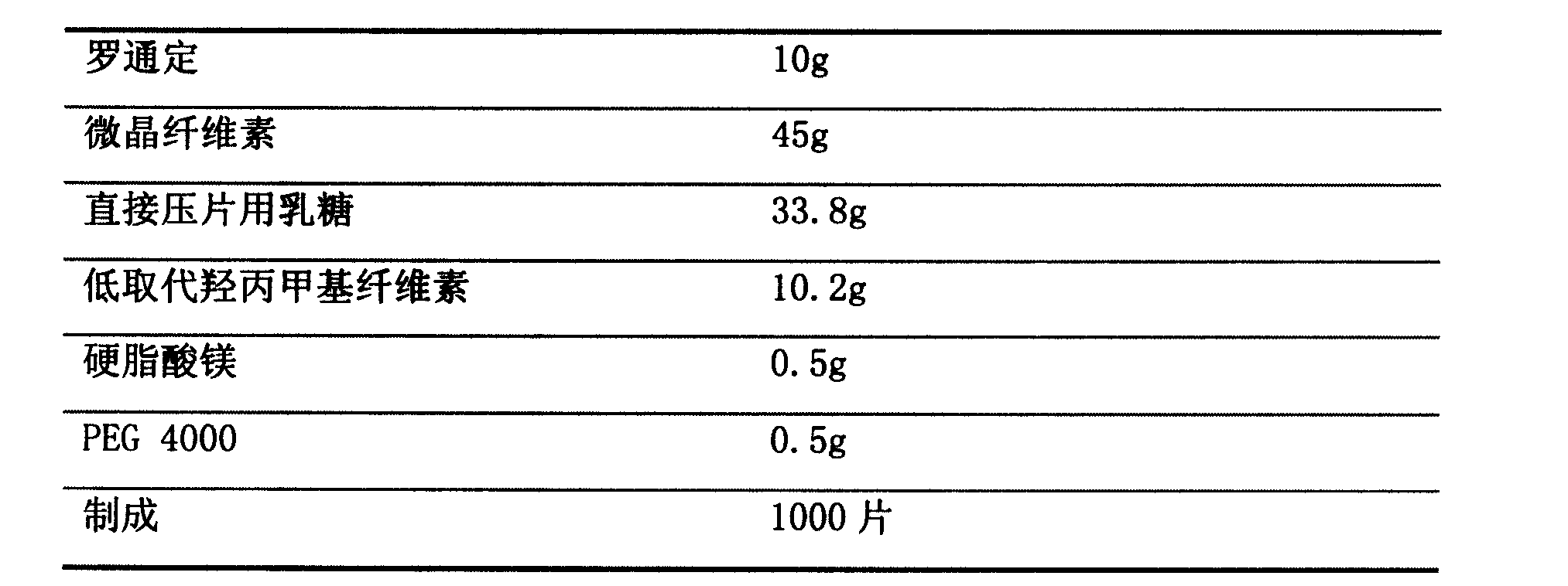 Luotongding oral cavity disintegration tablet and preparation thereof