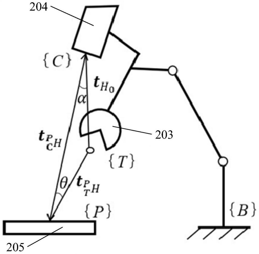 Robot hand-eye calibrating posture selection method and device, robot system and medium