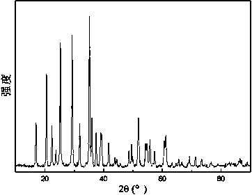 Method for preparing lithium manganese phosphate nano-cluster