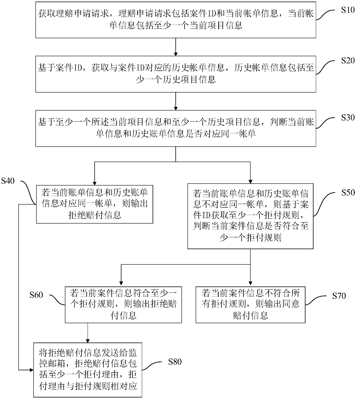 Medical claim payment refusing method and apparatus, terminal device and storage medium