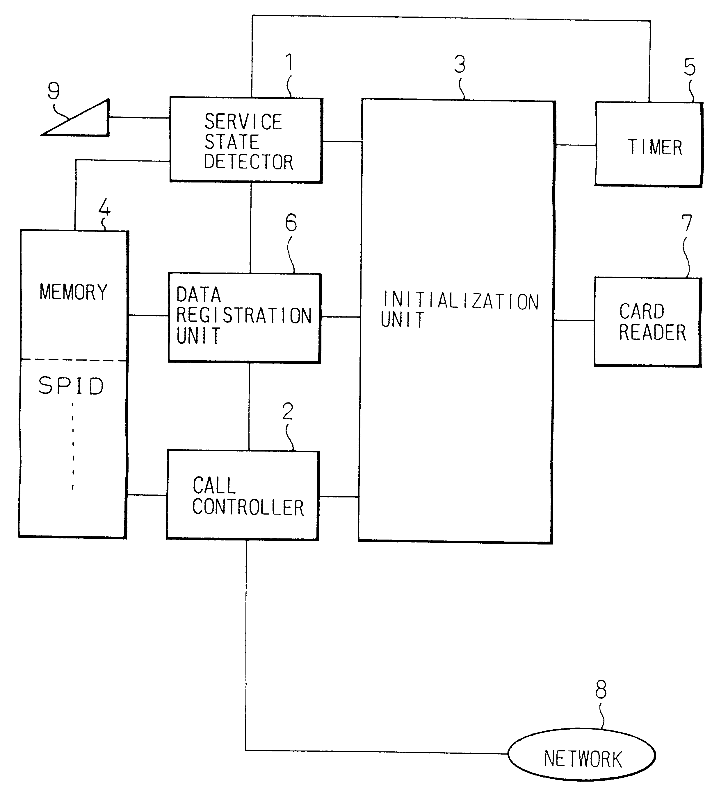 Method of switching service profile to another and terminal apparatus for utilizing the method