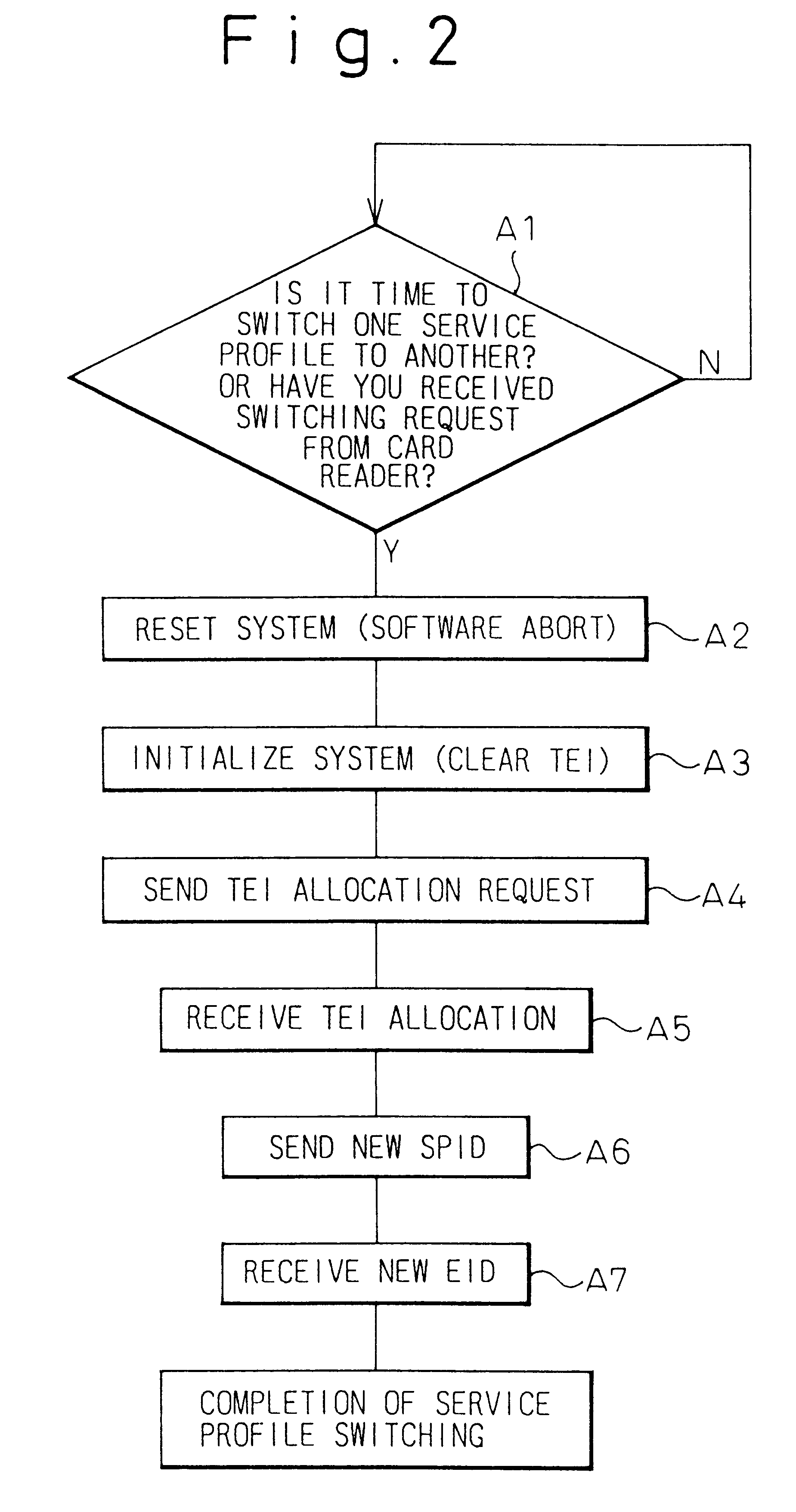 Method of switching service profile to another and terminal apparatus for utilizing the method