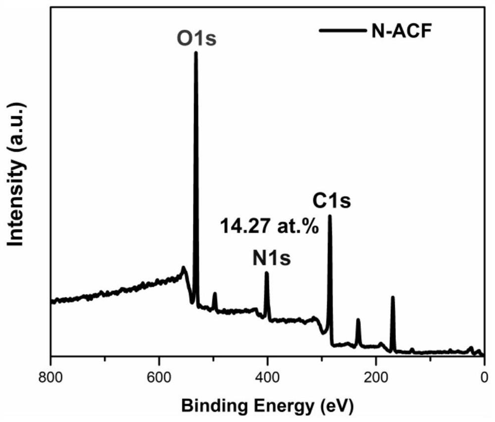 Preparation method and application of nitrogen-doped activated carbon fibrofelt