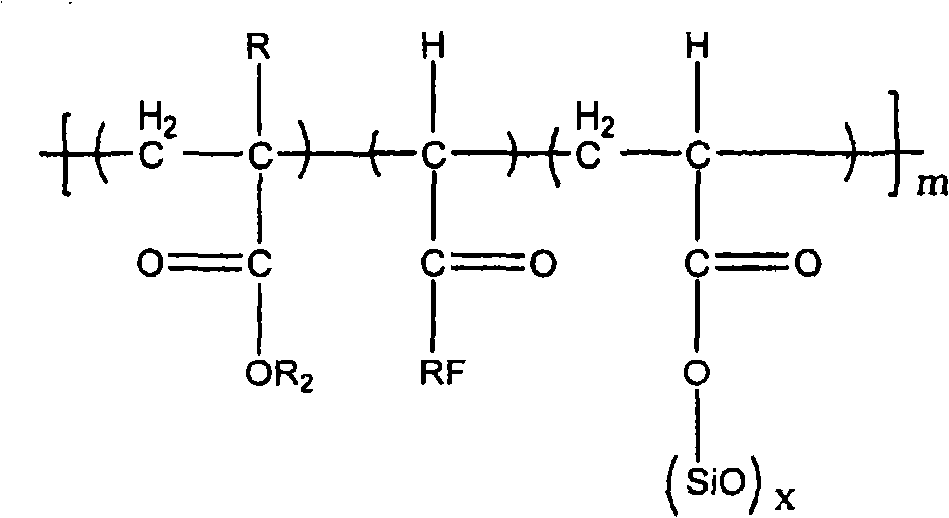 Fluorine silicon resin, preparation method thereof and antifouling paint