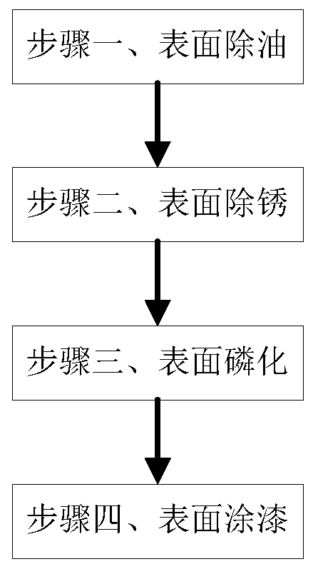 Surface treatment method for hard alloy circular saw blade