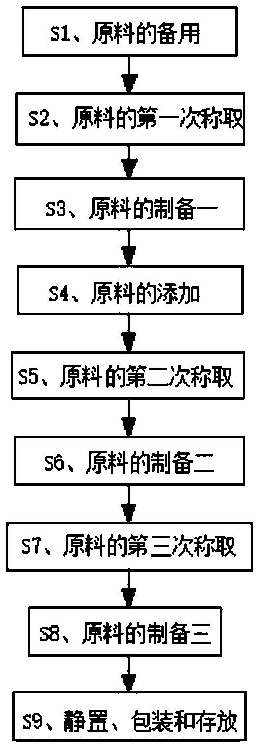 Preparation method of skin care product composition for increasing exosome yield