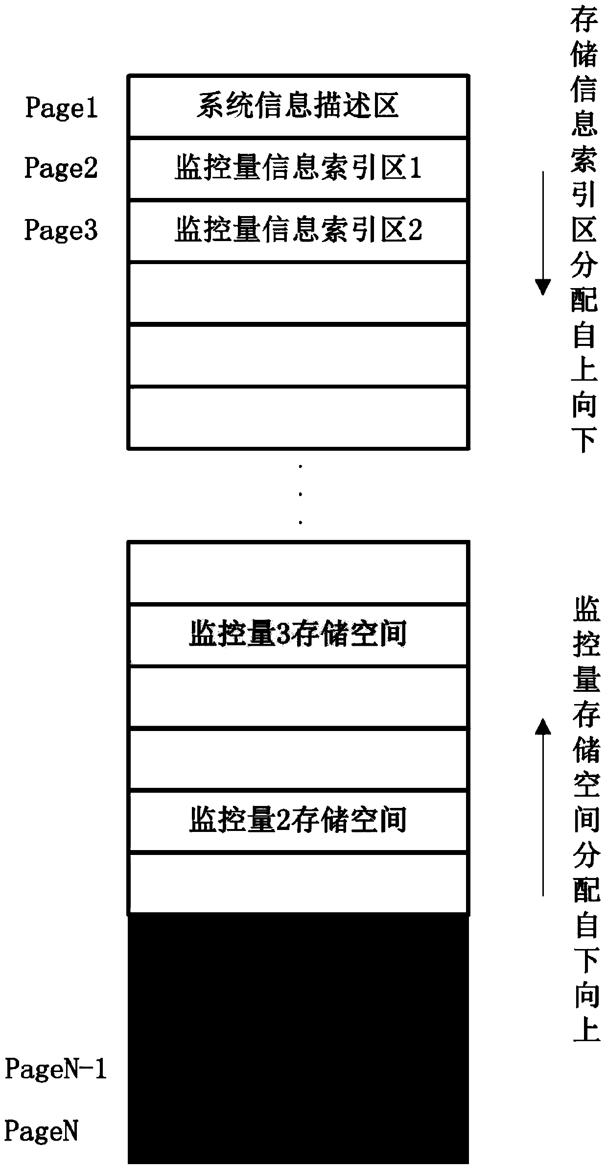 Storage method and device of dynamic environment real-time monitoring data