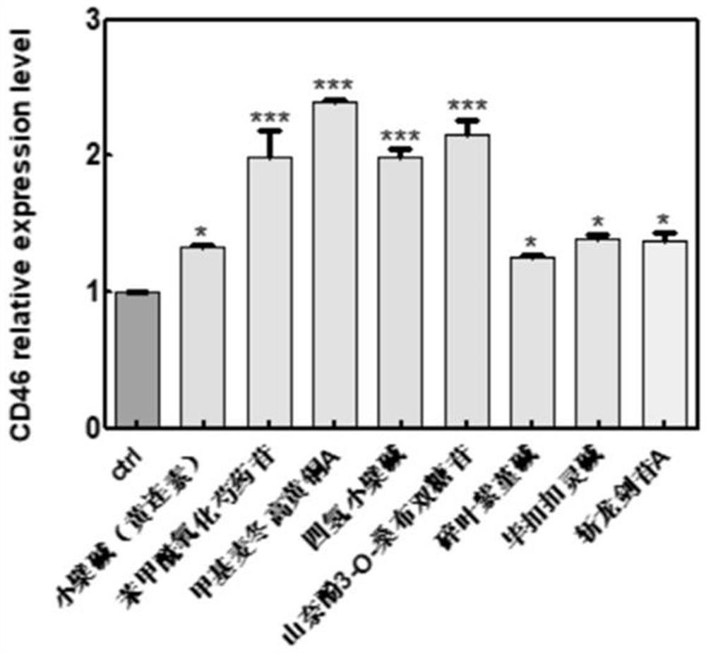 Substance for improving lethality of immune cells as well as preparation and application of substance