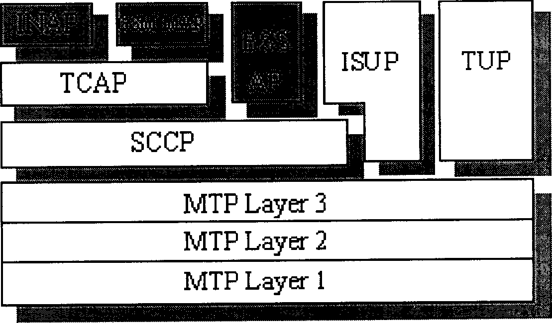 Method for improving service processing performance in M2PA protocol