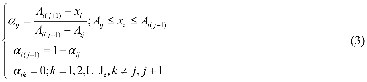 Confidence rule automatic generation method based on fuzzy clustering