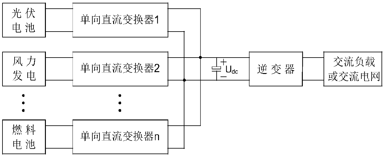 External parallel time-sharing selection switch voltage-type monopole multi-input low-frequency link inverter