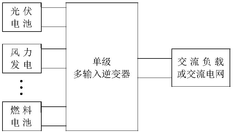 External parallel time-sharing selection switch voltage-type monopole multi-input low-frequency link inverter