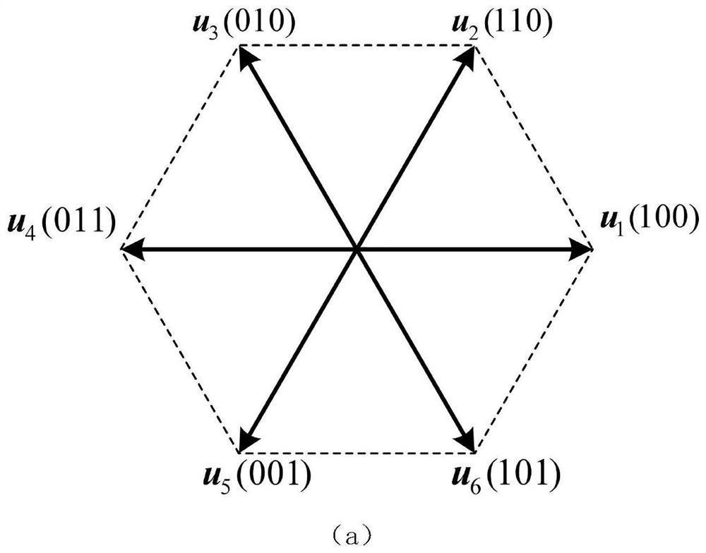 Permanent magnet synchronous motor model prediction pulse sequence control method