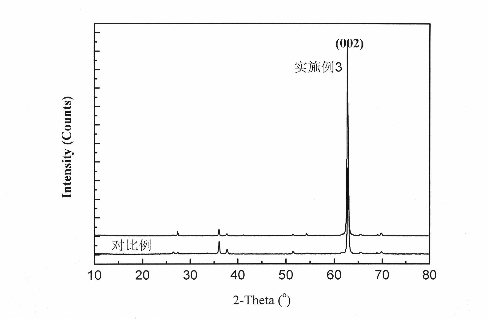 Preparation method of graphite phase carbon nitride/rutile monocrystal titanium dioxide (TiO2) nanowire array