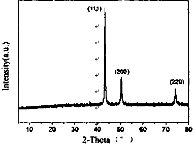 Preparation technology of microwave band metamaterial wave absorber