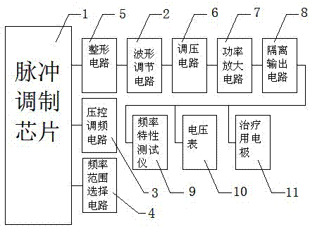 Cerebral nerve pulse therapeutic device