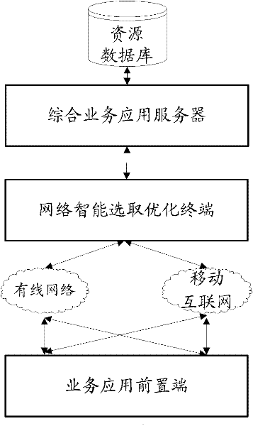 Remote training system based on mobile Internets and working method thereof