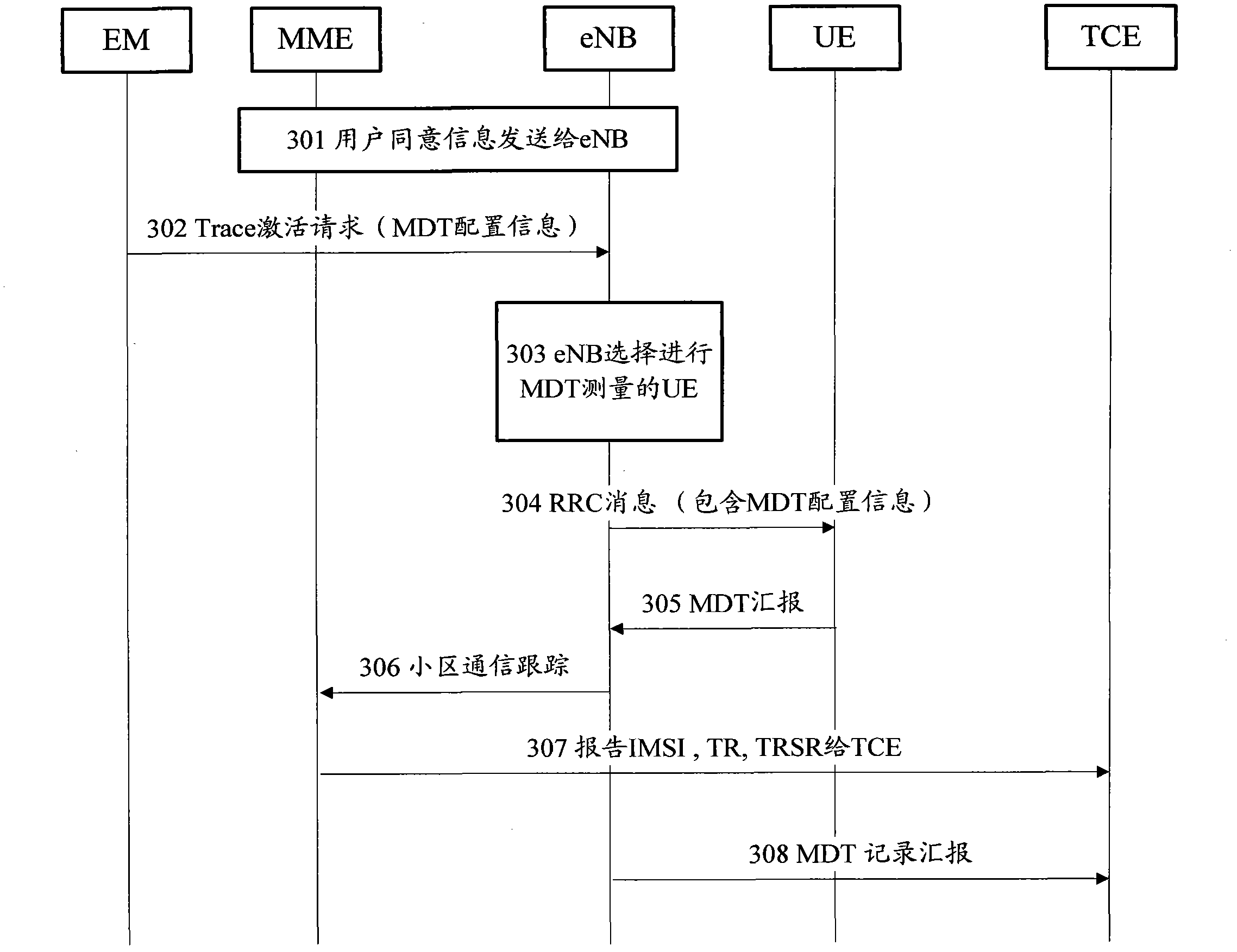 Method of achieving Mobile Data Terminal (MDT) measurement anonymity report