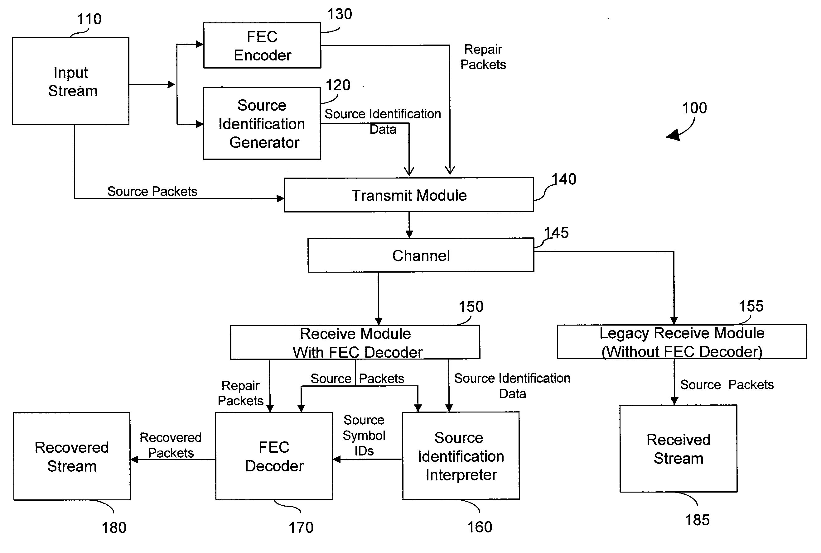 Generating and communicating source identification information to enable reliable communications