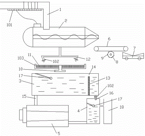 A treatment system for printing and dyeing sewage