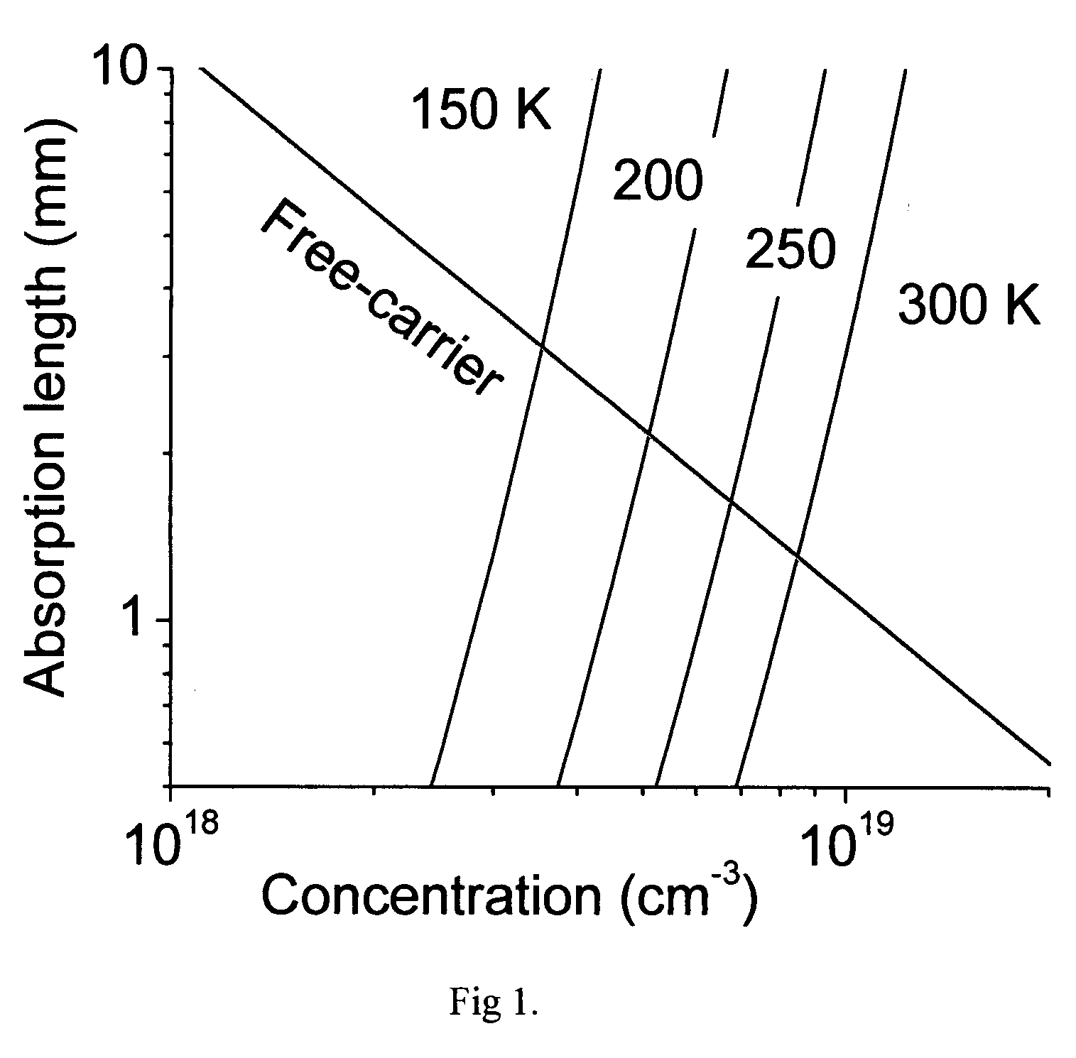 High-energy radiation scintillation detector comprising multiple semiconductor slabs