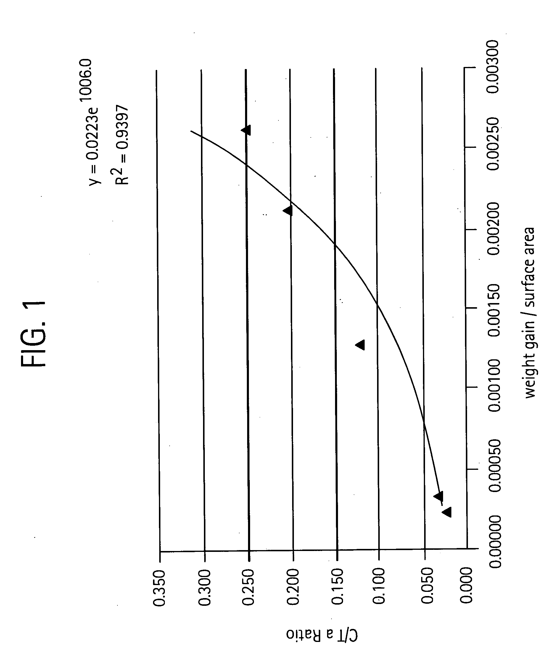 Composite refractory metal carbide coating on a substrate and method for making thereof