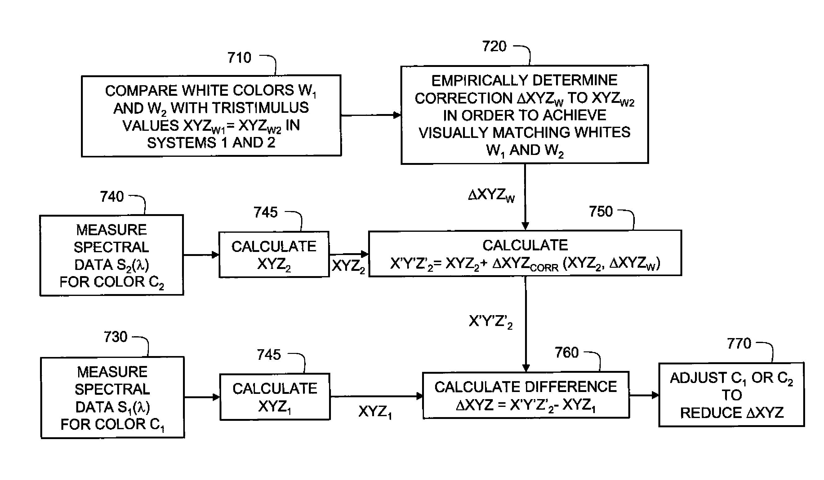 Method for matching colors between two systems