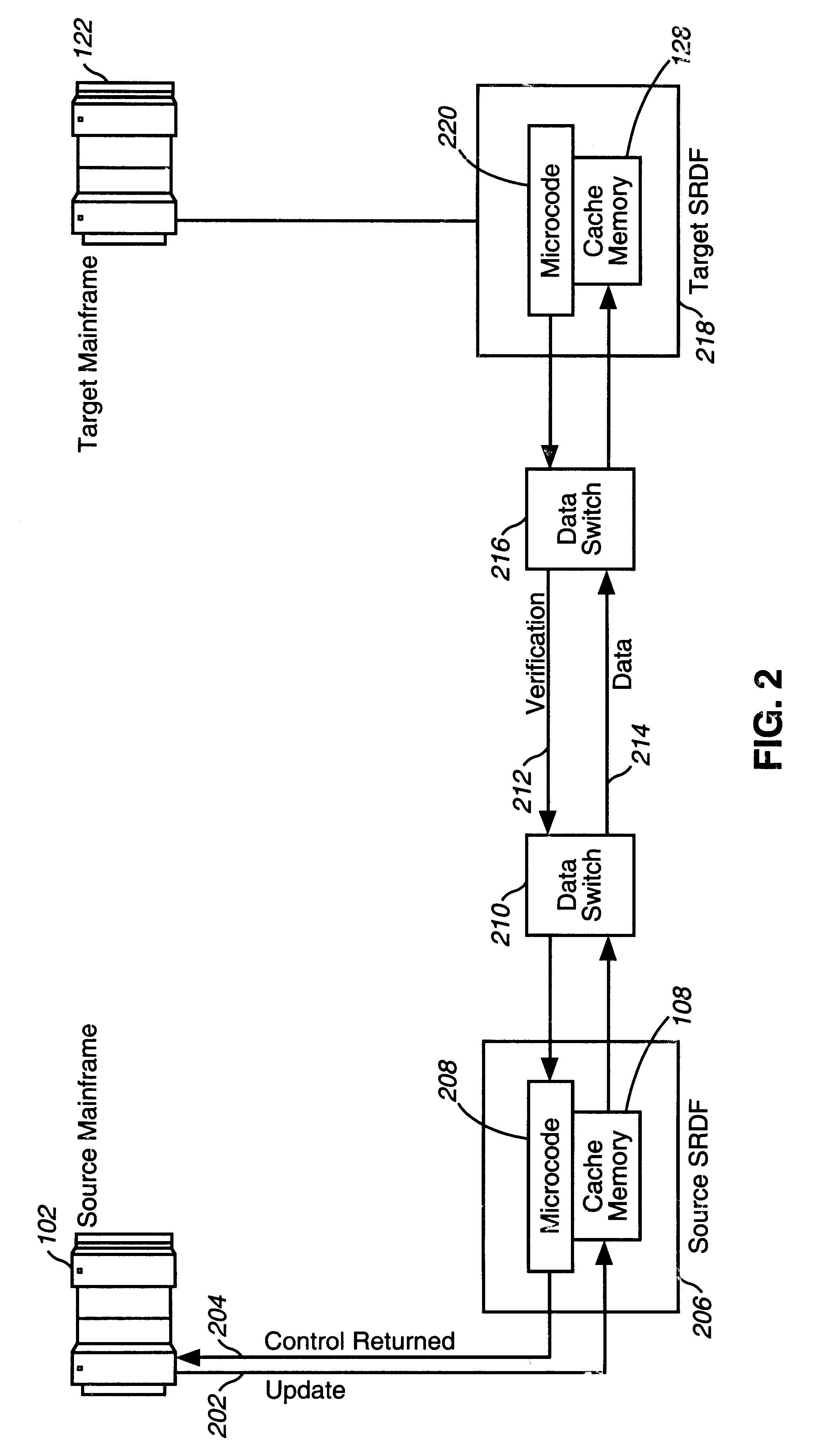 Data center migration method and system using data mirroring