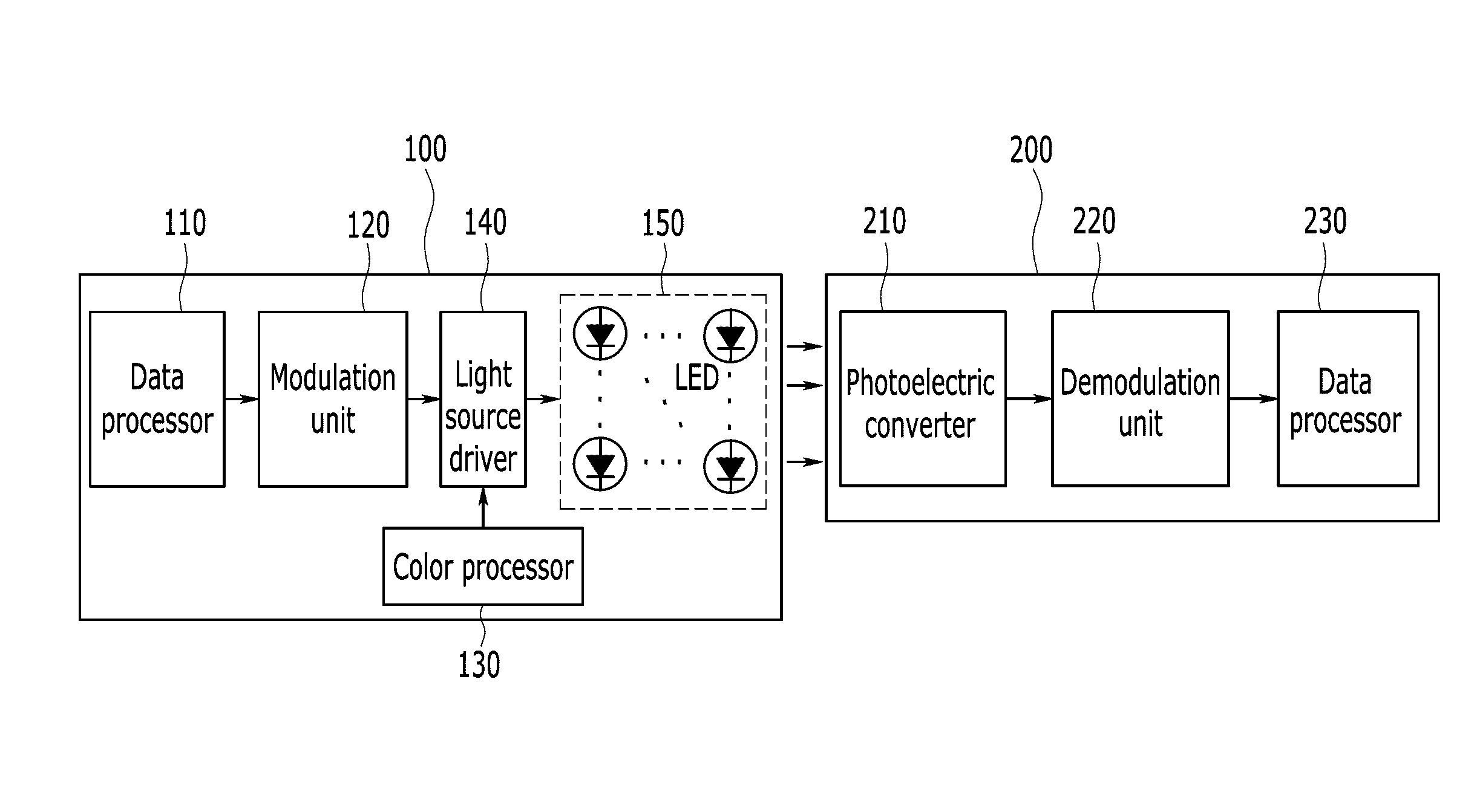 Method and apparatus for transmitting data using visible light communication