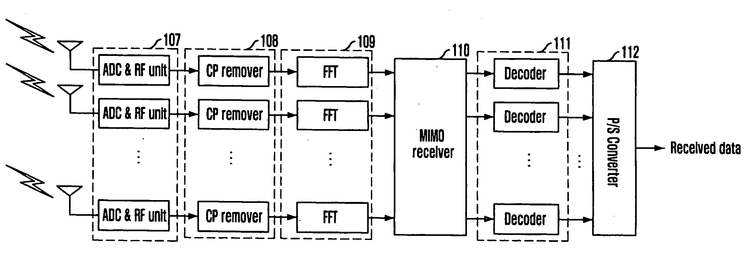 Multi-dimensional detector for receiver of MIMO system