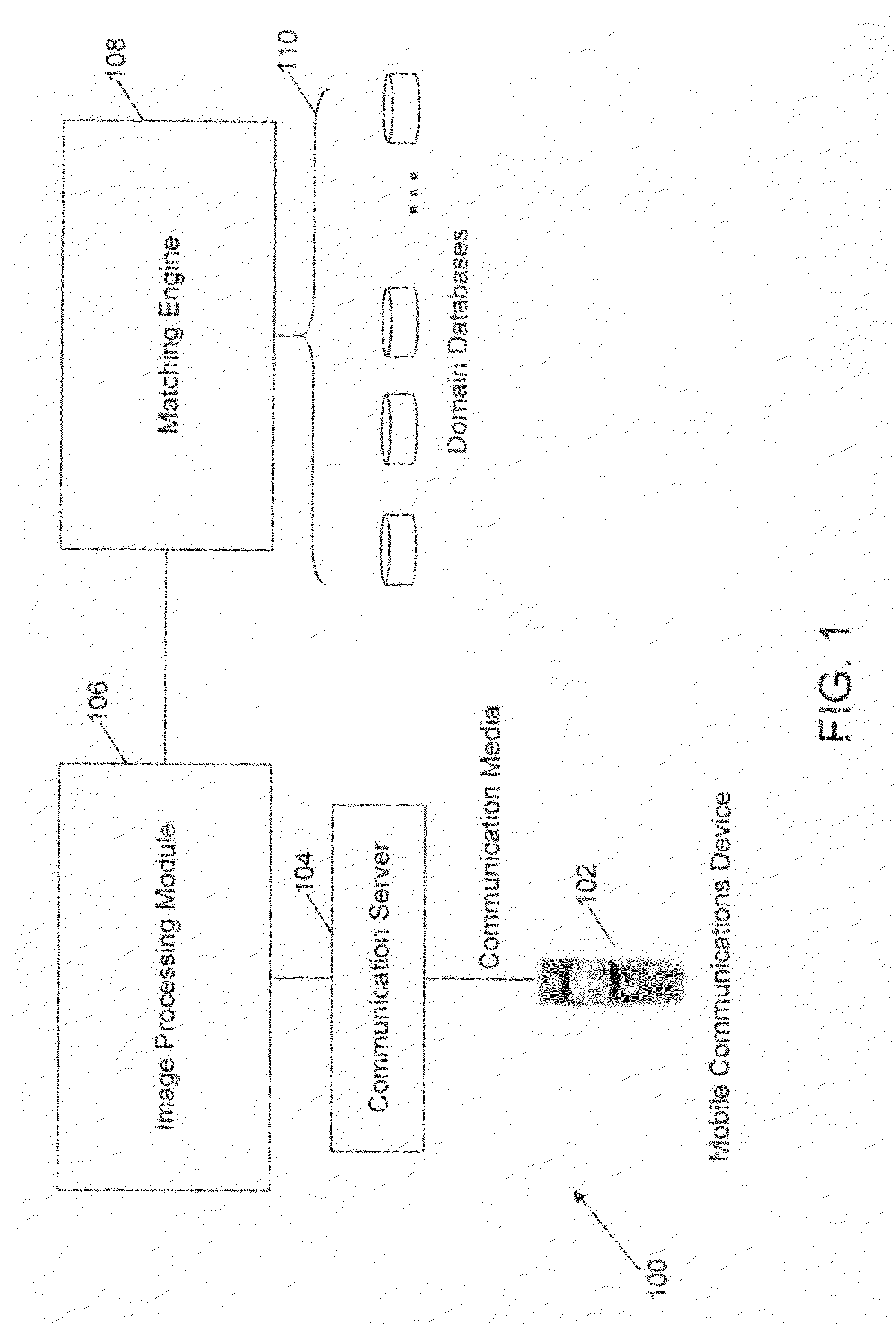 Method and system for searching for information on a network in response to an image query sent by a user from a mobile communications device