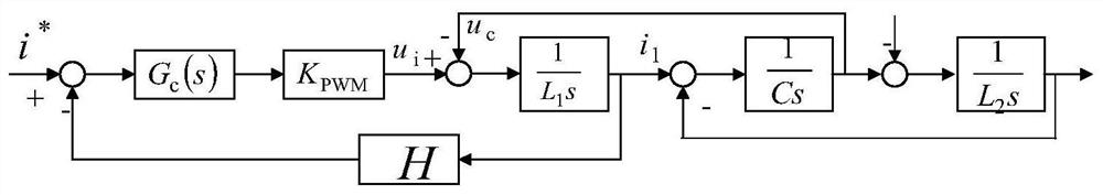 Photovoltaic LCL grid-connected inverter harmonic suppression method based on PI and MPR