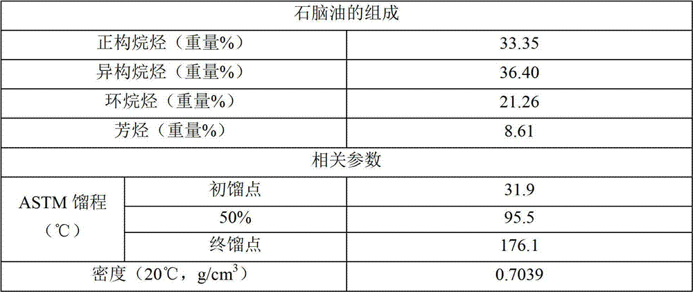 Butadiene preparation method