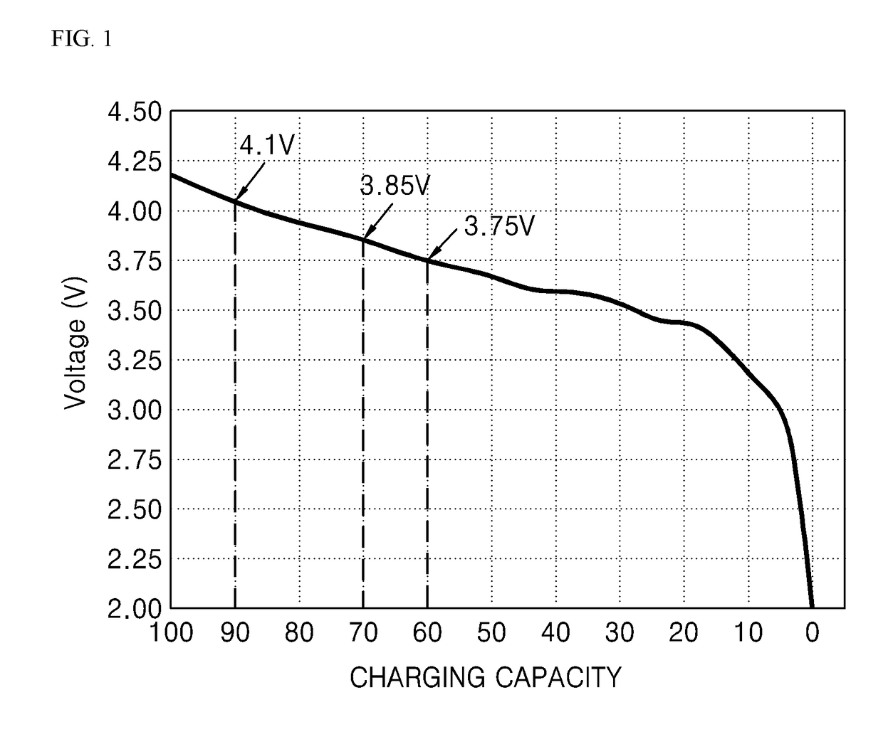 Method for controlling charge capacity of ups battery