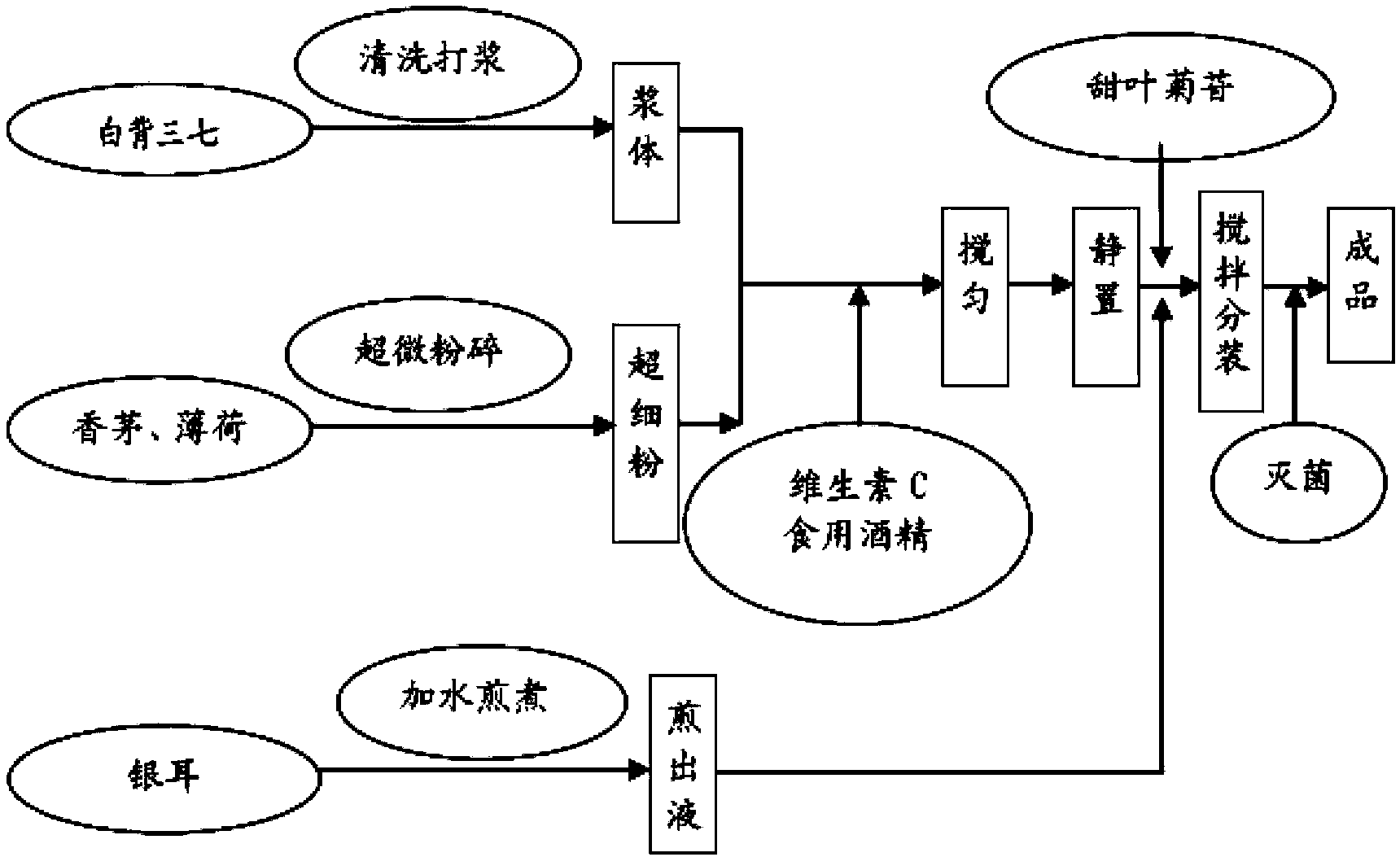 Traditional Chinese medicine compound preparation and preparation method and application thereof