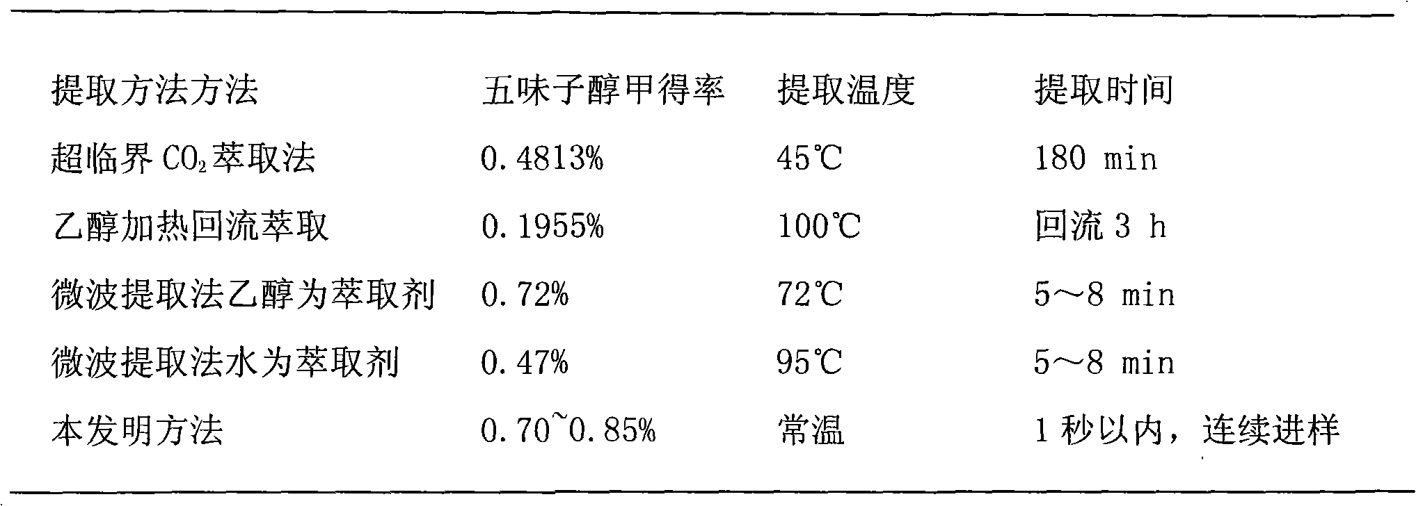 Method for producing schisandra extract by adopting high voltage pulse electric field technology