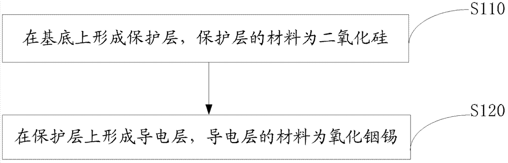 Thin film transistor baseplate and preparation method thereof