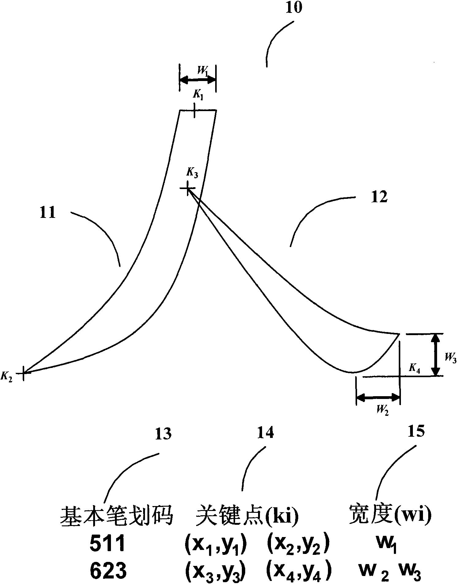 Stroke foundation Chinese font small character quality display method and device