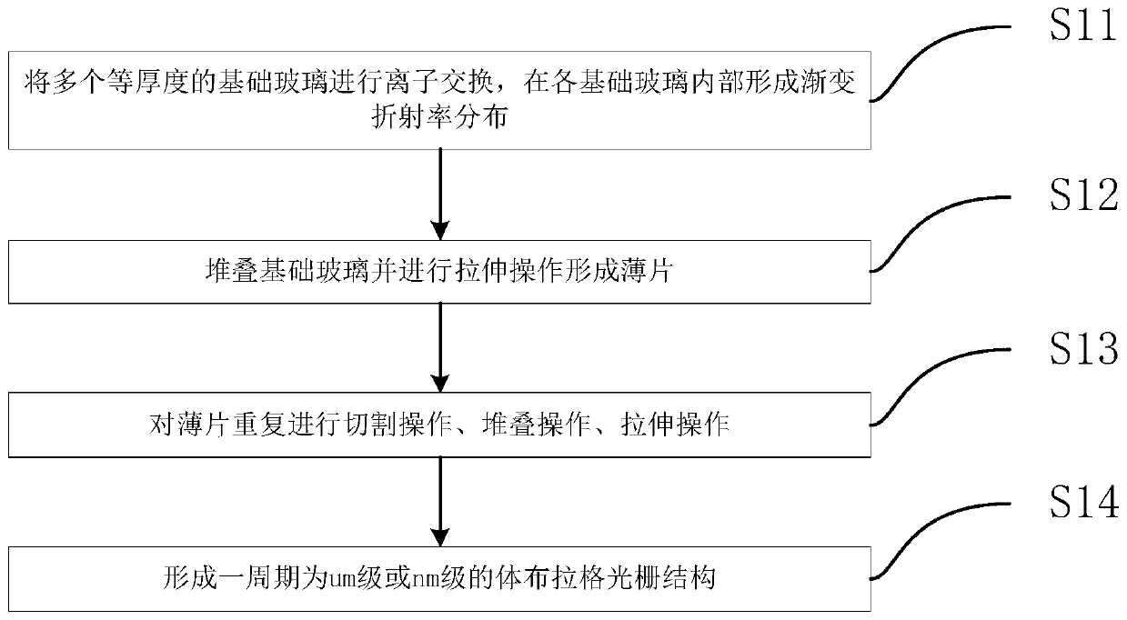 Preparation method of volume Bragg grating