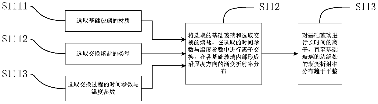 Preparation method of volume Bragg grating