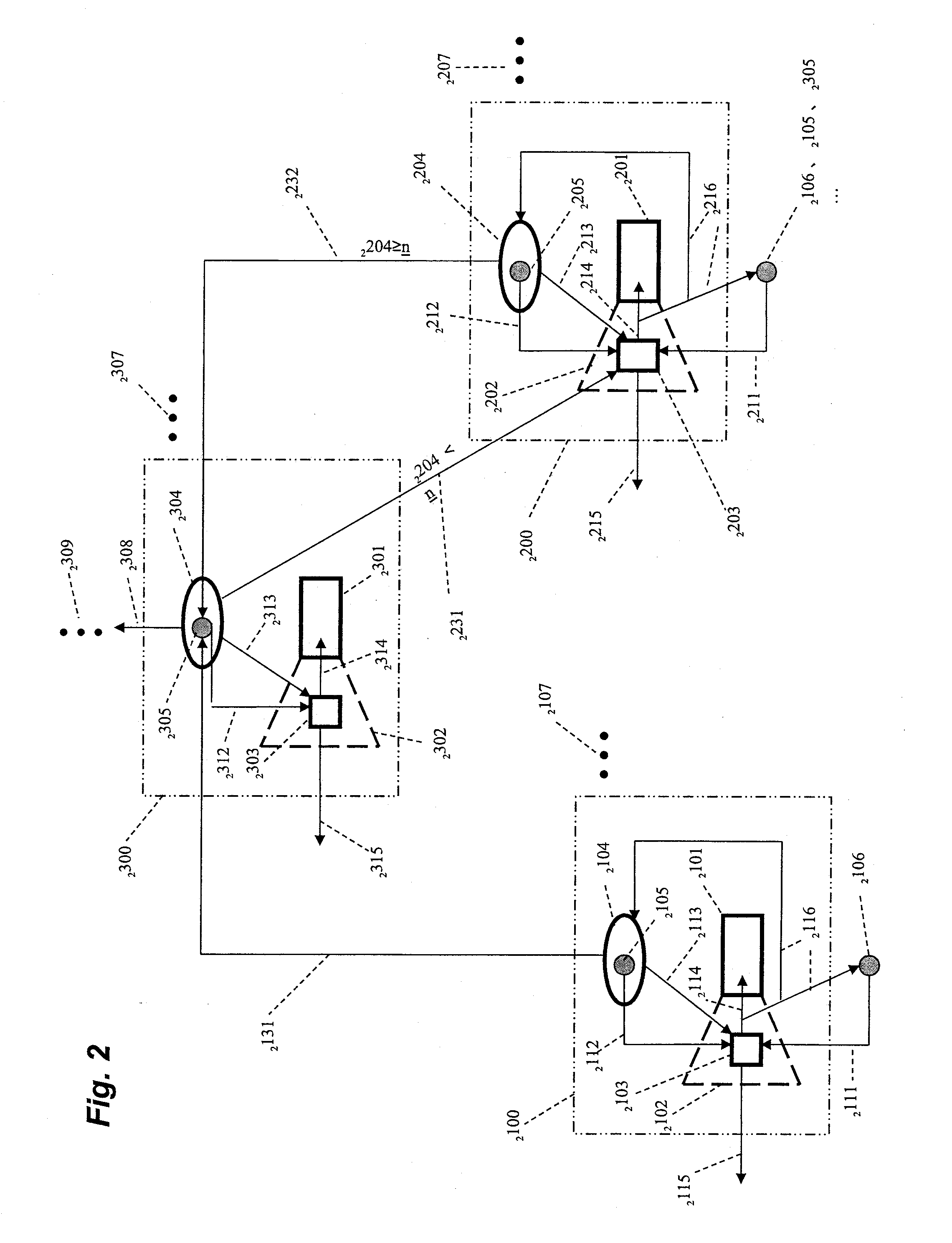 Self-Organizing Community System