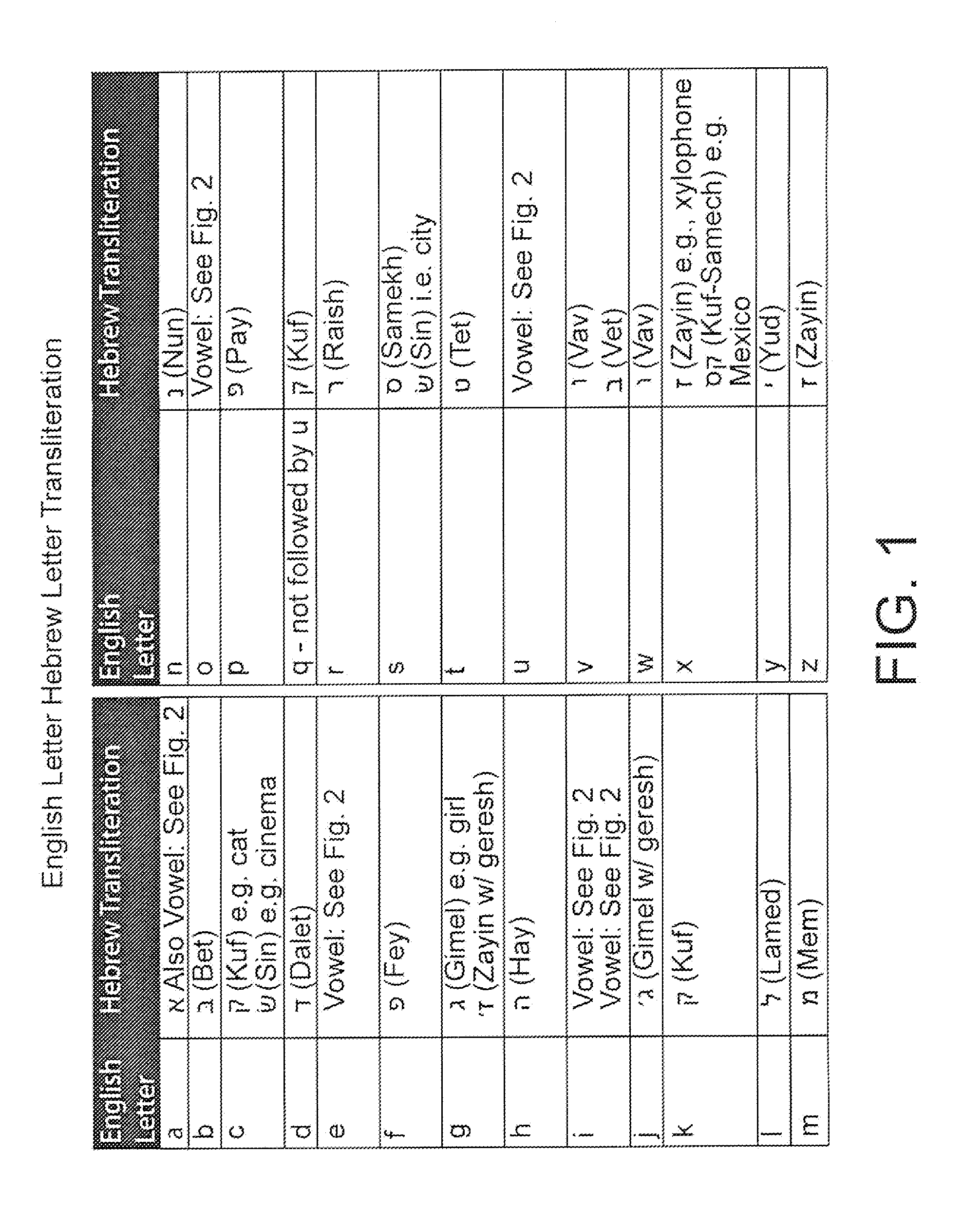 Method And Apparatus For Teaching The Pronunciation of Alphabet Characters Of An Unfamiliar Language