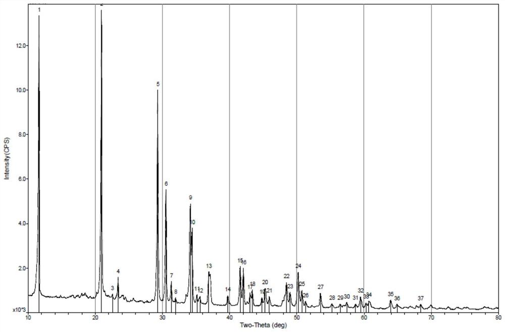 A kind of stable paroxetine hydrochloride tablet and preparation method thereof