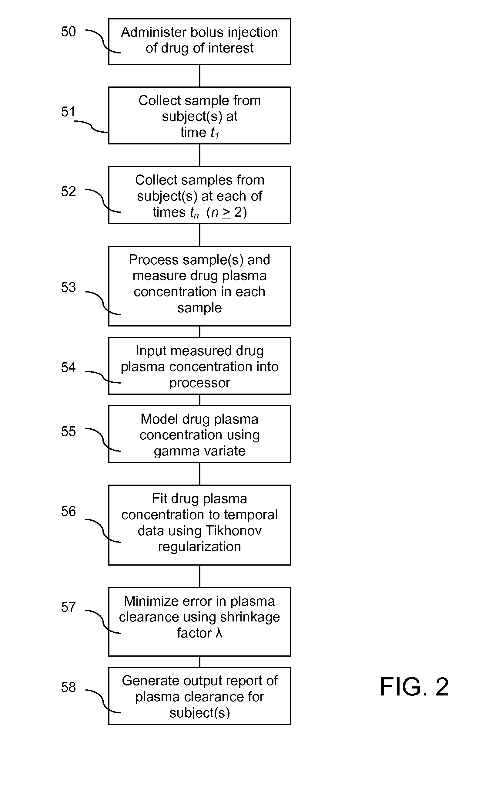 Method for evaluating renal function